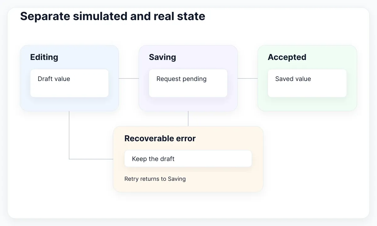Proposed save-state contract: retain the draft on failure and confirm a separate accepted value after success.