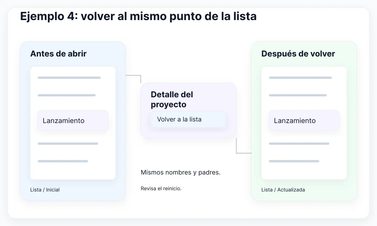 Retorno conceptual con la misma estructura de lista y la fila seleccionada en la misma posición.