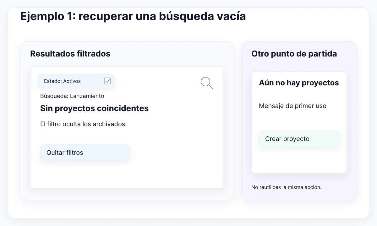 Contraste propuesto: resultados filtrados requieren recuperar filtros; un espacio sin usar necesita otro mensaje.