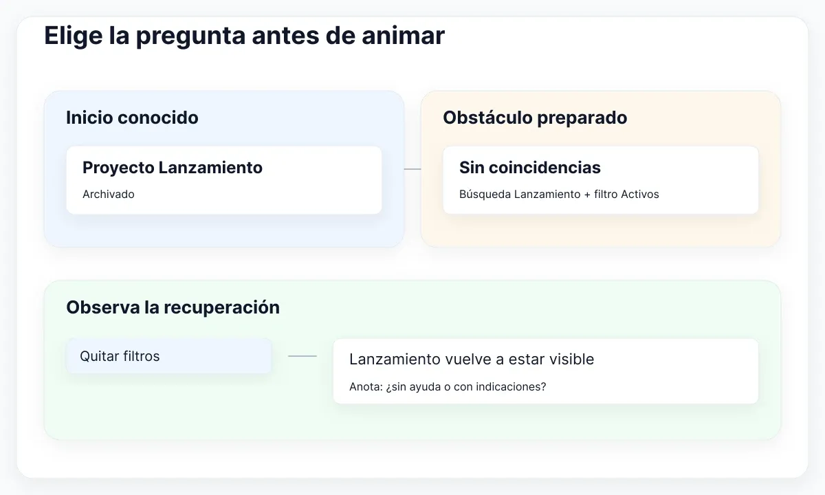 Experimento propuesto: proyecto archivado, filtro incompatible y recuperación observada.