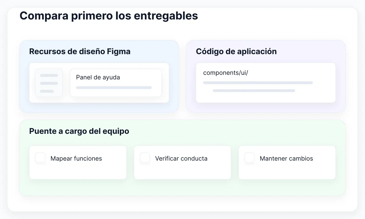 Los recursos visuales y el código necesitan un mapa y responsabilidades de mantenimiento.