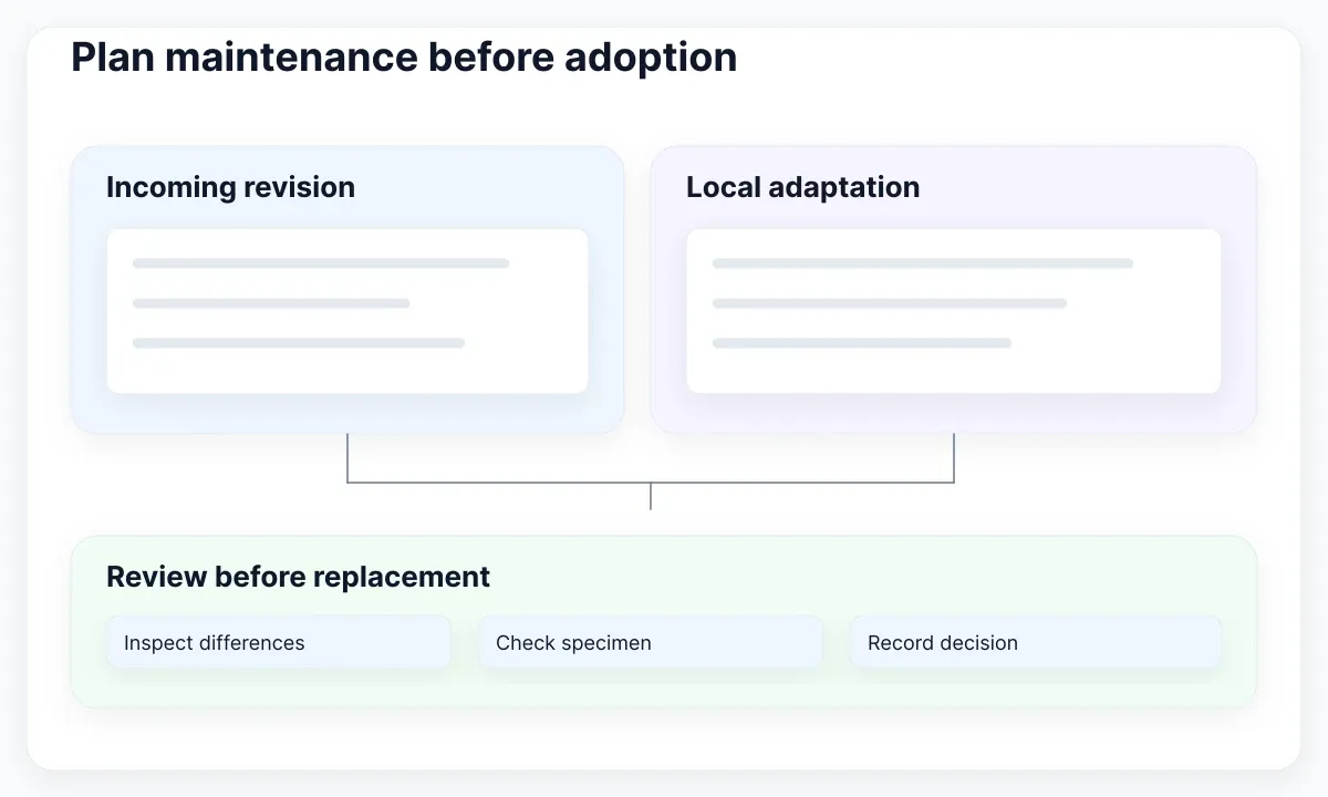 Proposed update review: compare the incoming revision with local changes before replacing files.