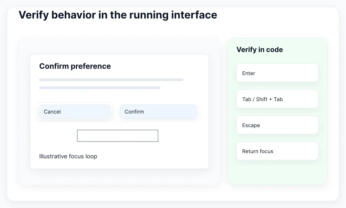 A visual dialog specimen and a separate keyboard checklist; runtime checks still remain.