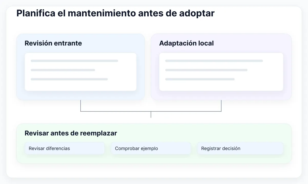 Revisión propuesta: compara la versión entrante y los cambios locales antes de reemplazar archivos.