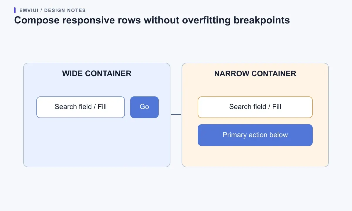 A toolbar specimen changes from search and action in one row to a stacked narrow layout.