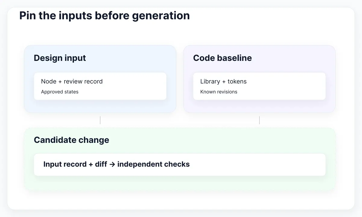 CI acceptance illustration: Pin the inputs before generation