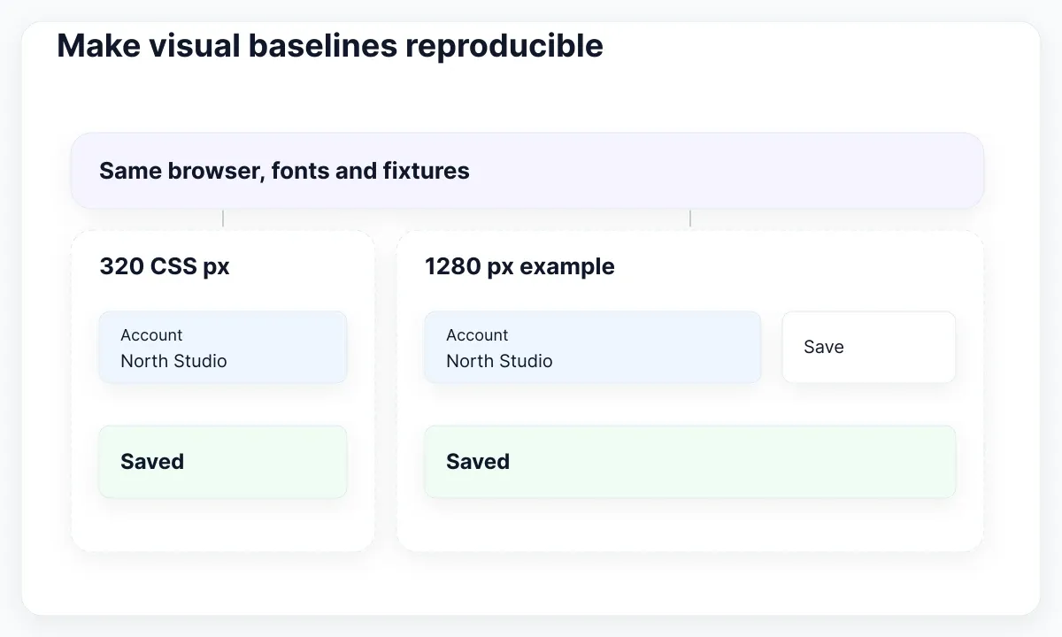 CI acceptance illustration: Make visual baselines reproducible