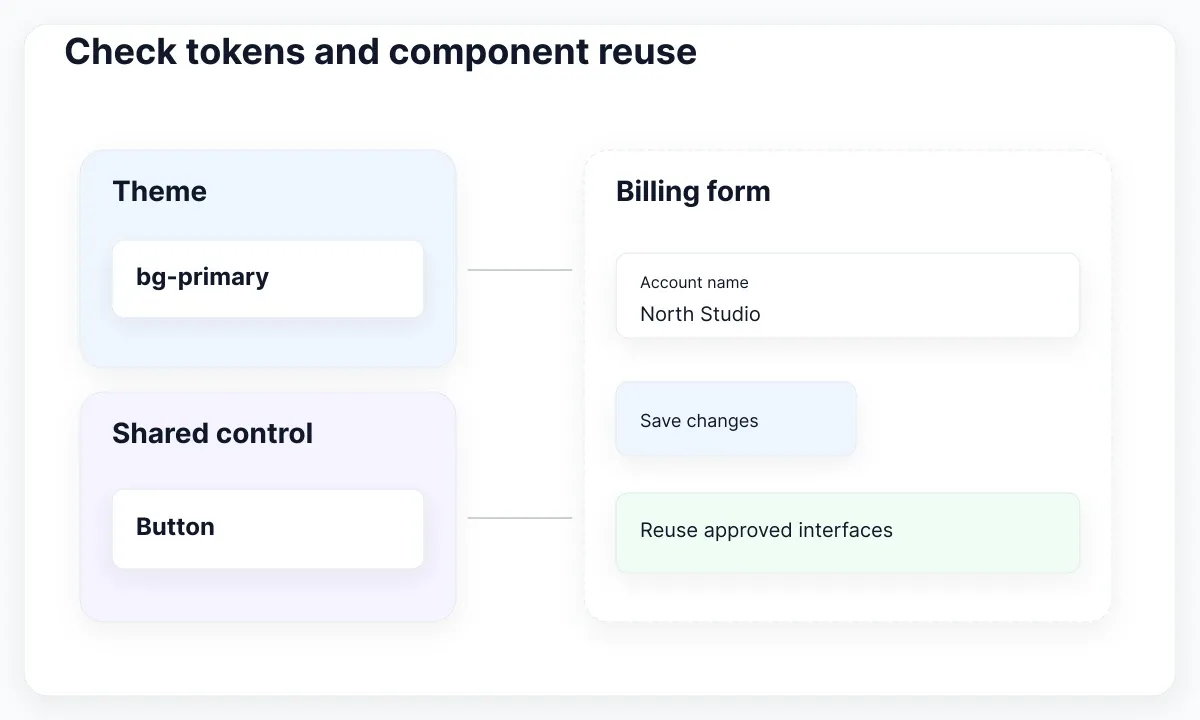 CI acceptance illustration: Check tokens and component reuse