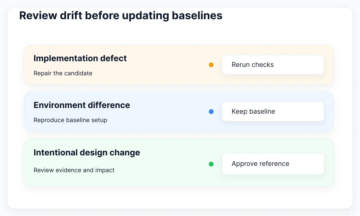 CI acceptance illustration: Review drift before updating baselines