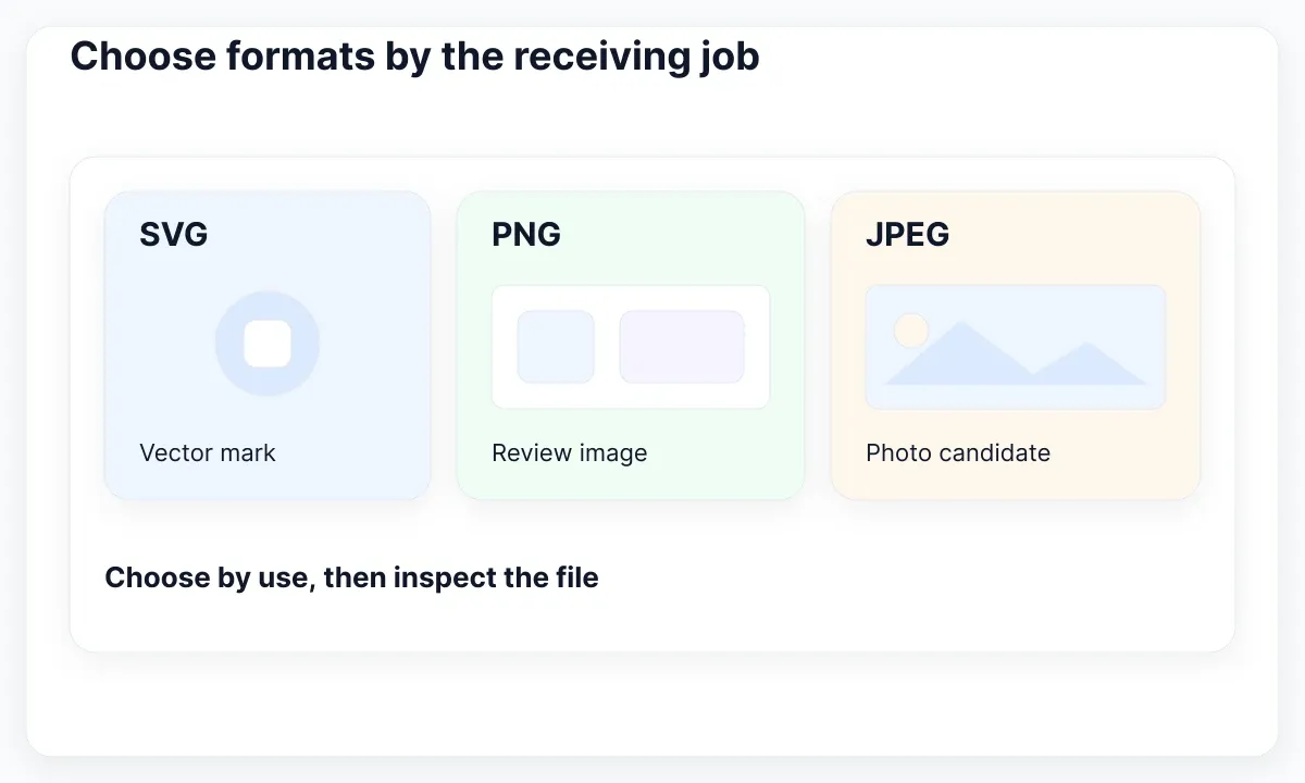 Vector mark, review image and photographic candidate shown beside SVG, PNG and JPEG choices.