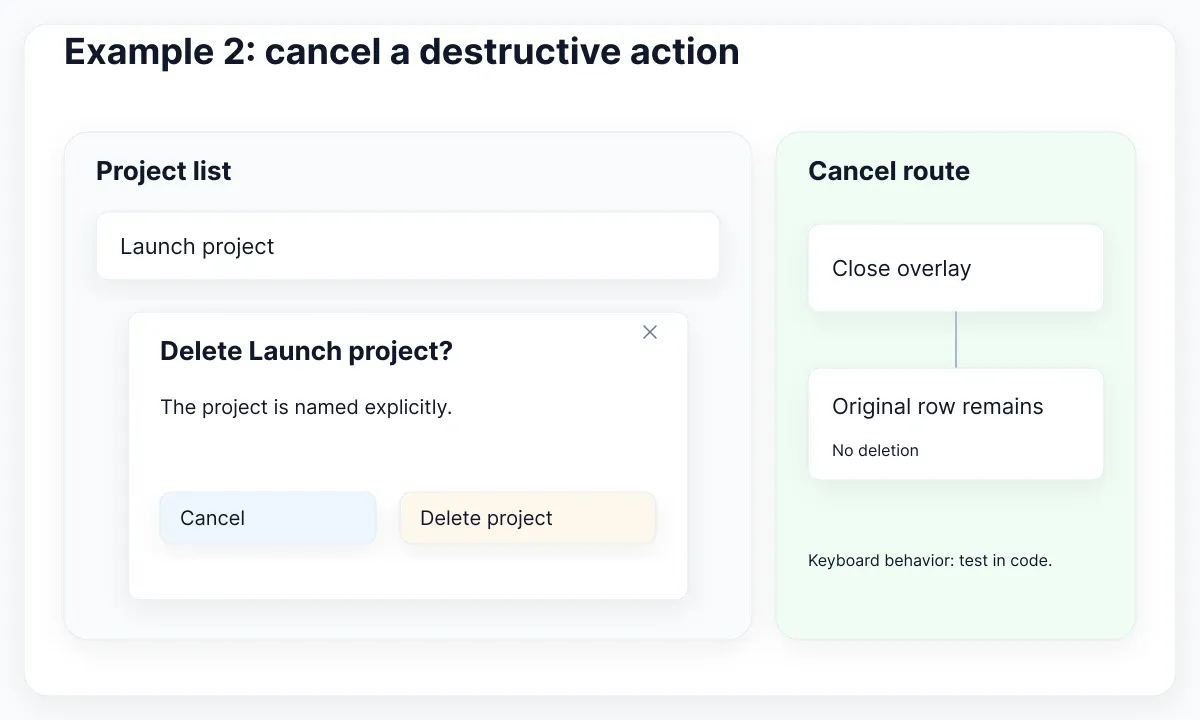 Proposed confirmation: identify the project, provide Cancel and preserve the original row on cancellation.