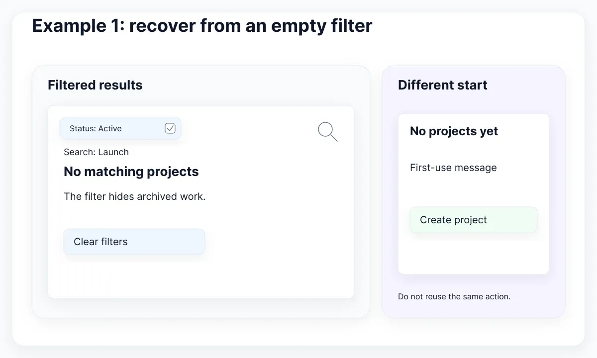 Proposed interface contrast: filtered results need filter recovery; an unused workspace needs first-use content.