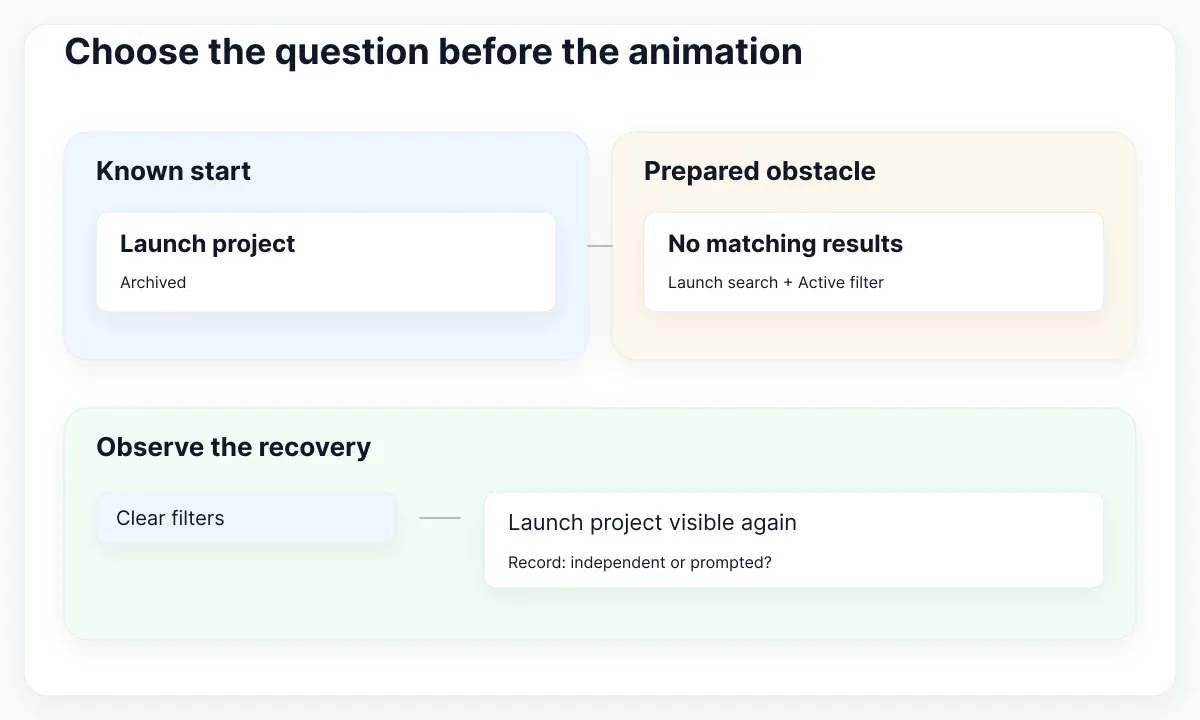 Proposed experiment: start with an archived project, apply a conflicting filter and observe recovery.