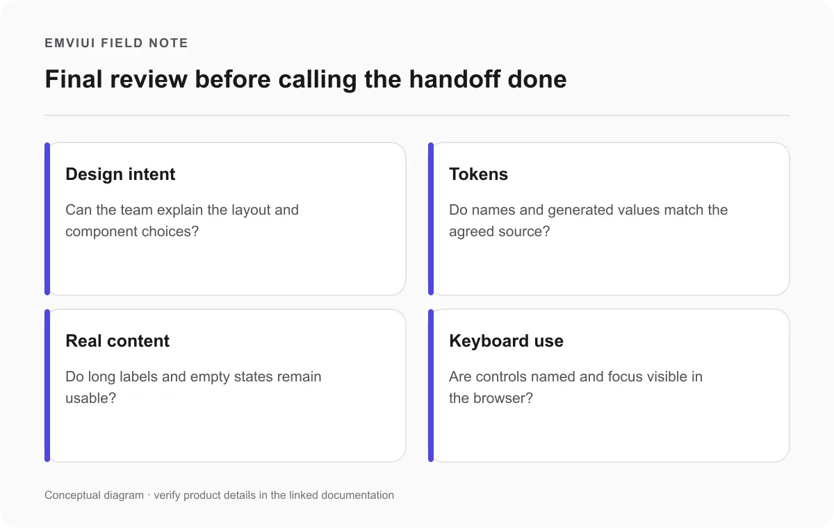 Four-point handoff review for design intent, tokens, realistic content and keyboard access.