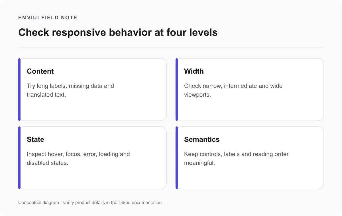 Responsive review checklist covering content, viewport width, interaction state and semantics.