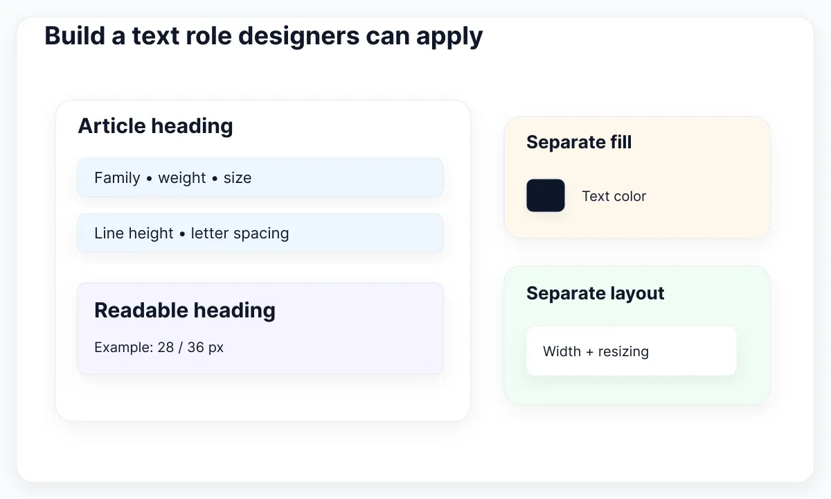 Variables and styles relationship diagram: Build a text role designers can apply