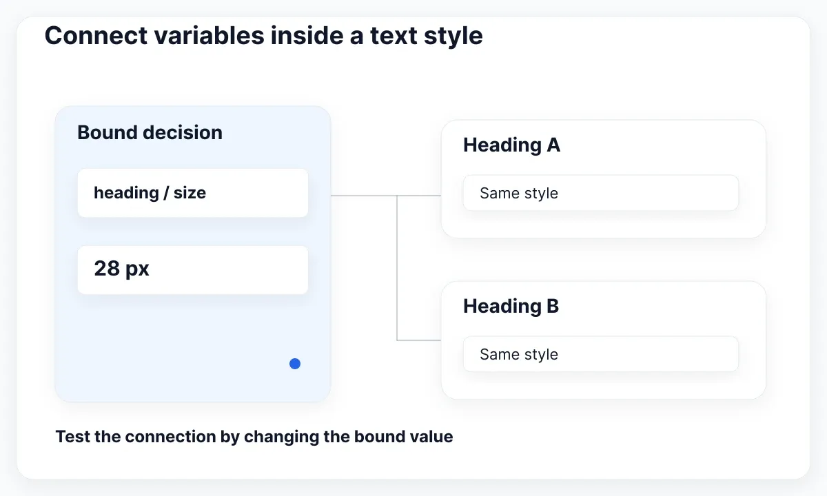Variables and styles relationship diagram: Connect variables inside a text style
