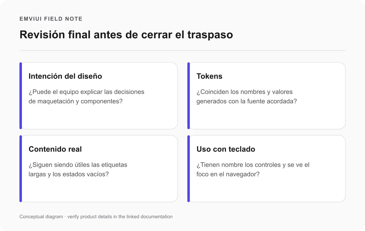 Revisión del traspaso en cuatro puntos: intención, tokens, contenido real y acceso por teclado.