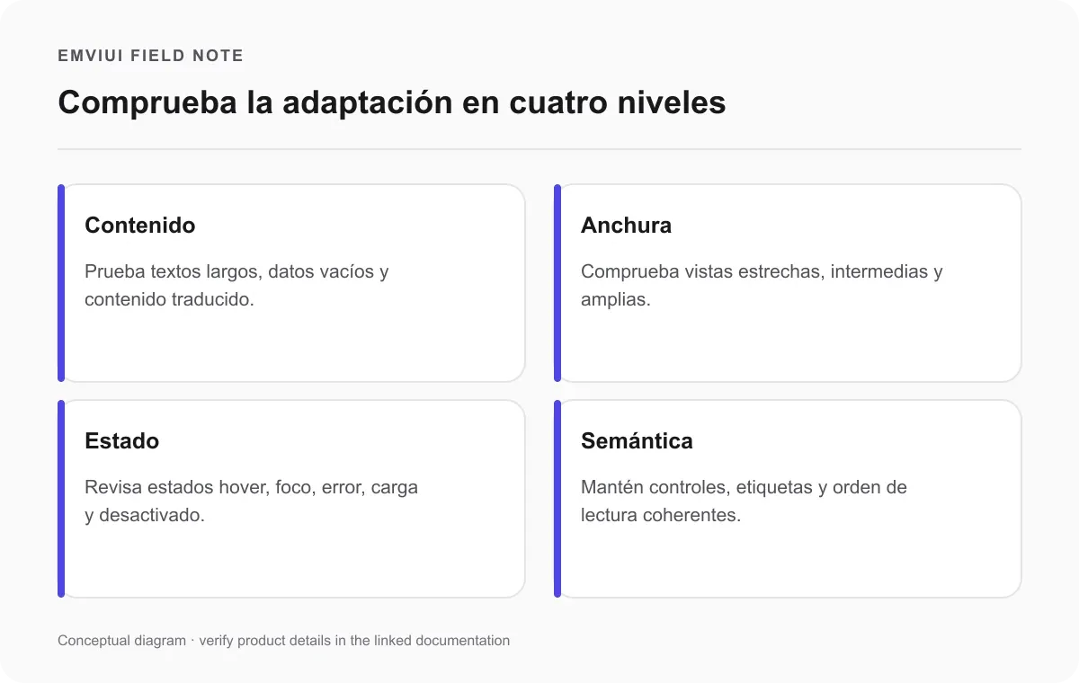 Lista de revisión adaptable: contenido, anchura de pantalla, estado de interacción y semántica.