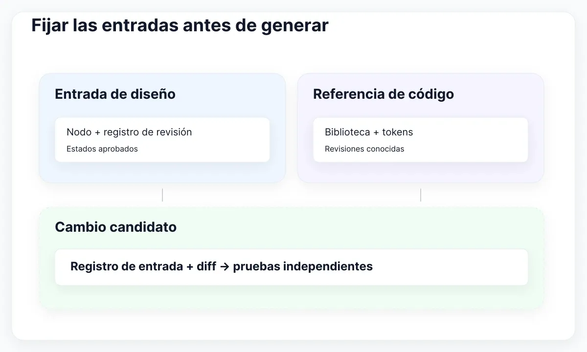 Ilustración de aceptación en CI: Fijar las entradas antes de generar