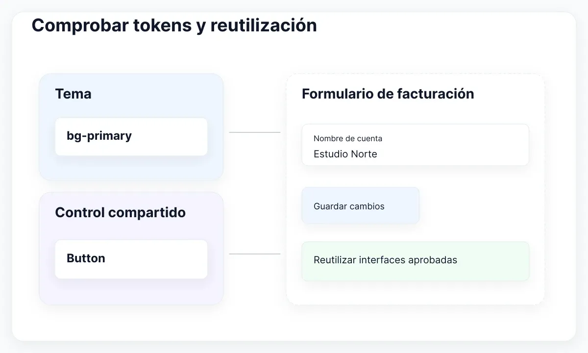 Ilustración de aceptación en CI: Comprobar tokens y reutilización