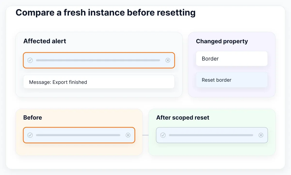 Proposed scoped-reset comparison: verify the corrected property and keep the required local message.