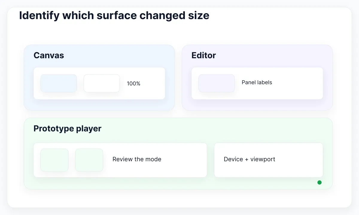 Explanatory viewing specimen: Identify which surface changed size