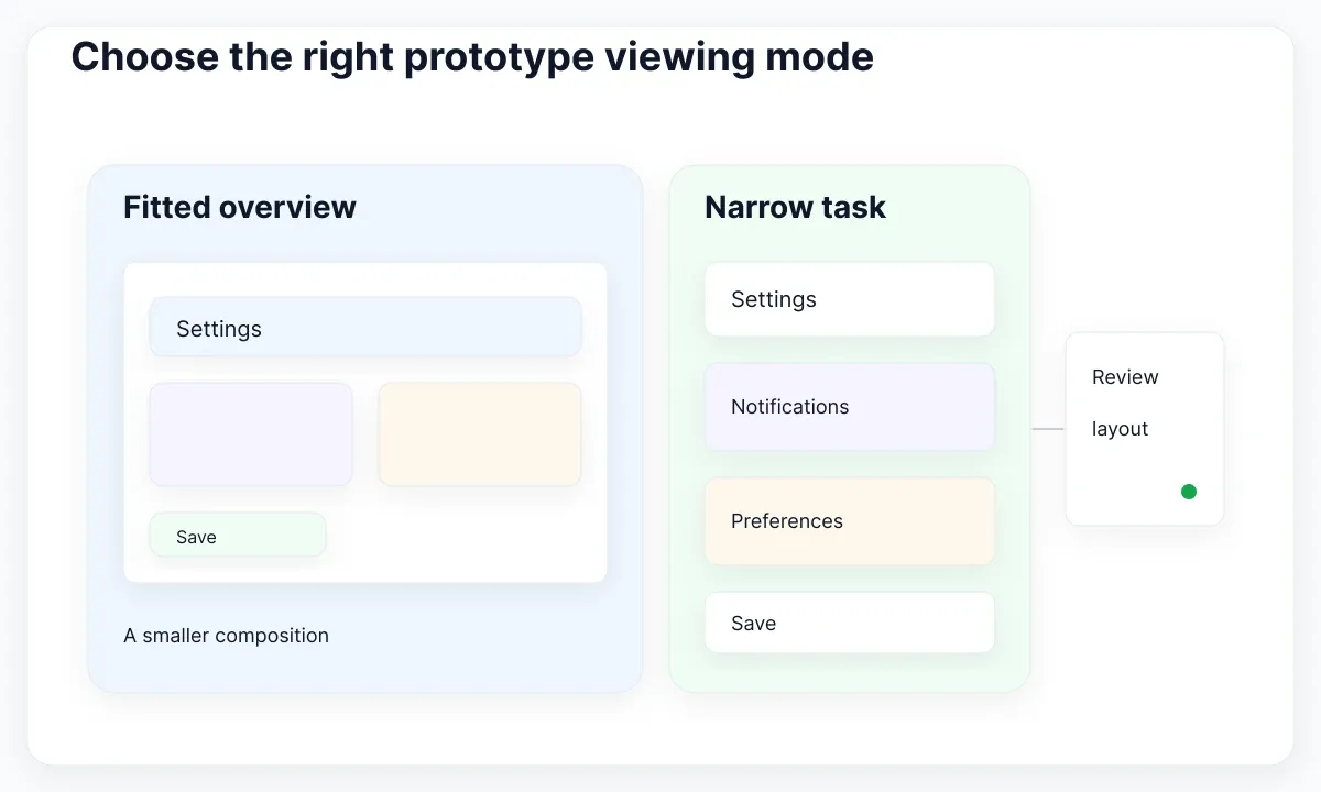 Explanatory viewing specimen: Choose the right prototype viewing mode