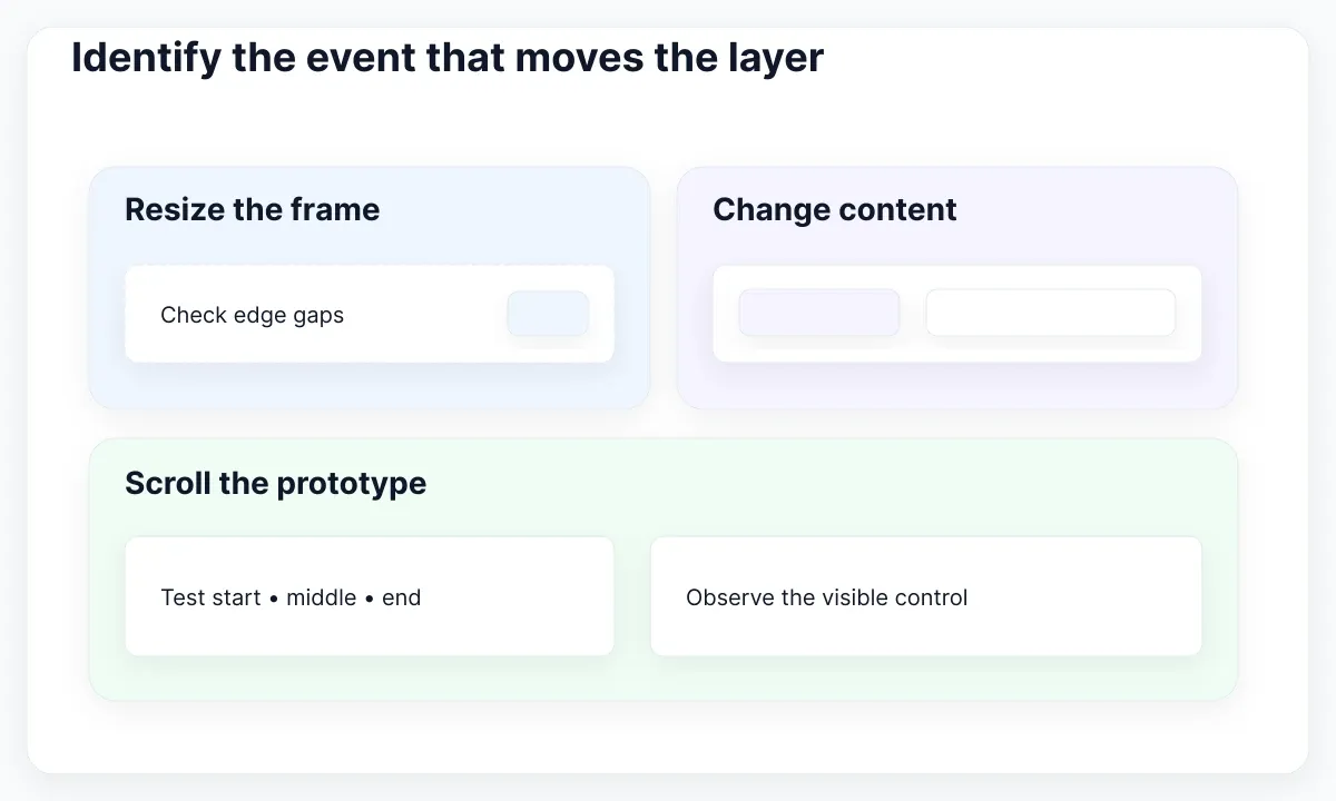 Figma placement diagnostic illustration: Identify the event that moves the layer