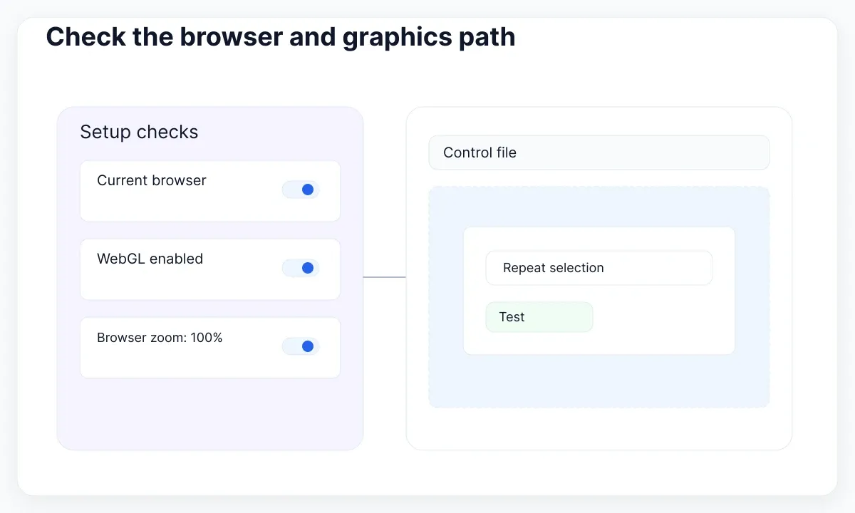 Browser configuration controls connect to a repeated action in a control file.