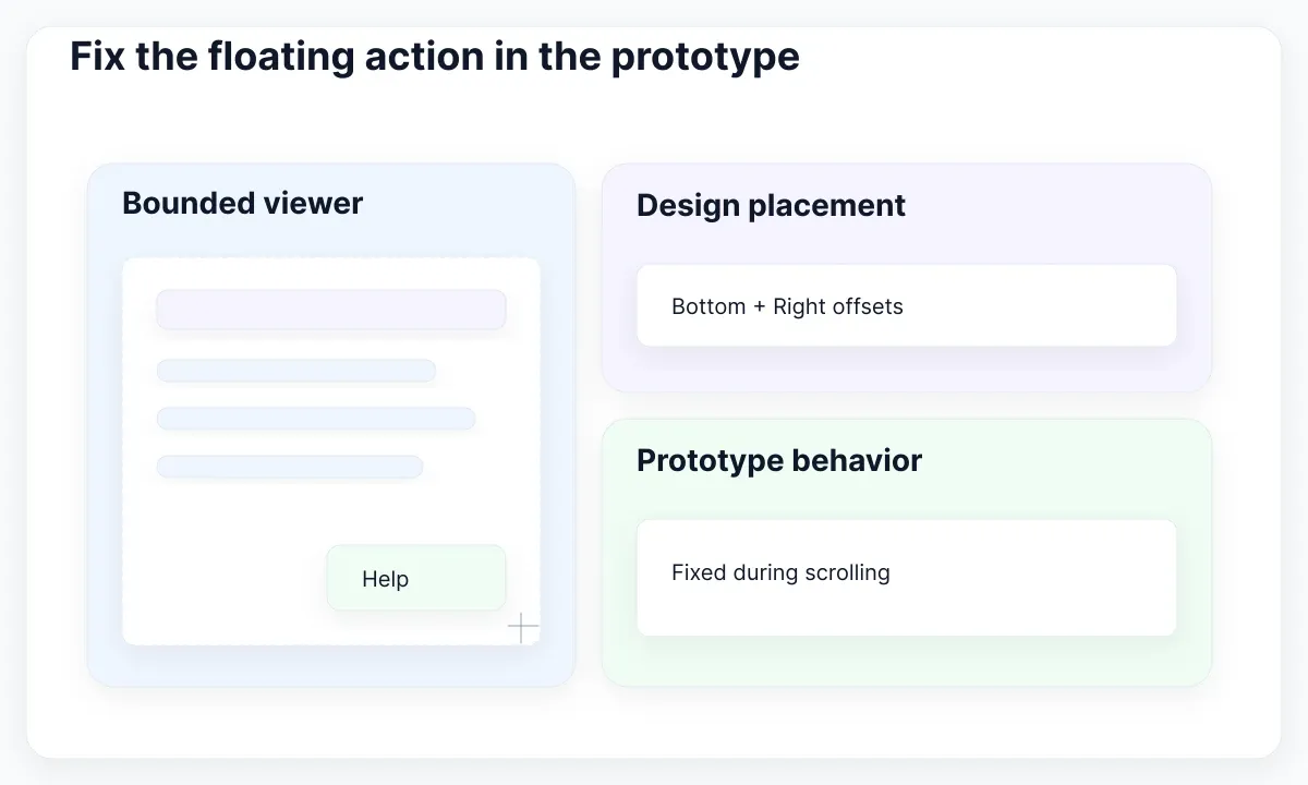 Figma placement diagnostic illustration: Fix the floating action in the prototype