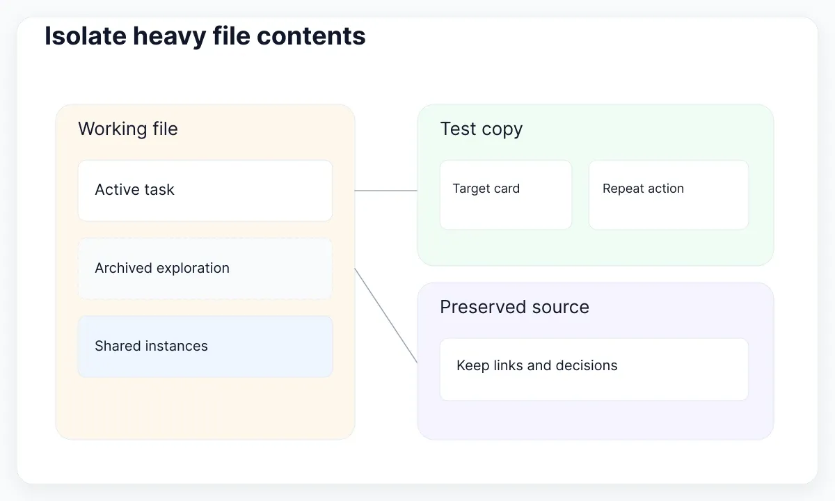 A working file is compared with a small test copy while source material is preserved.