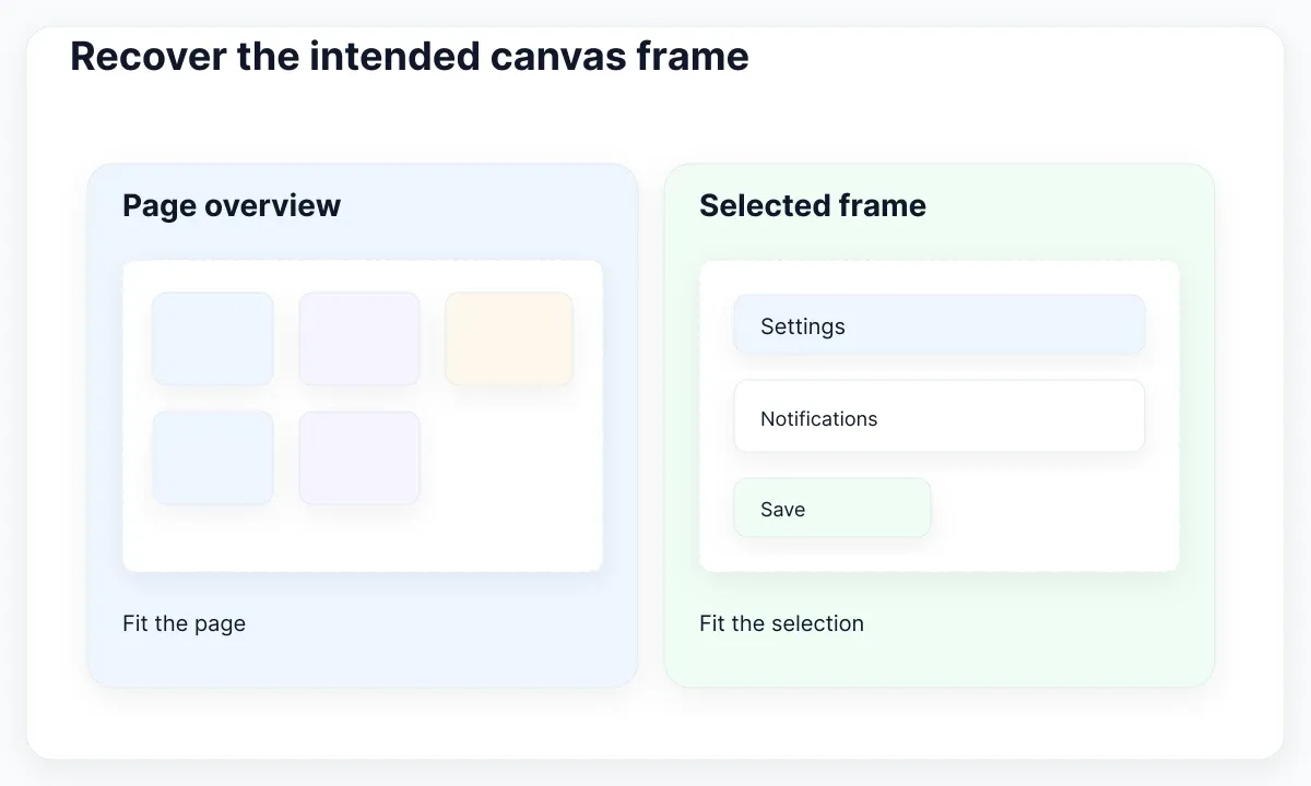 Explanatory viewing specimen: Recover the intended canvas frame