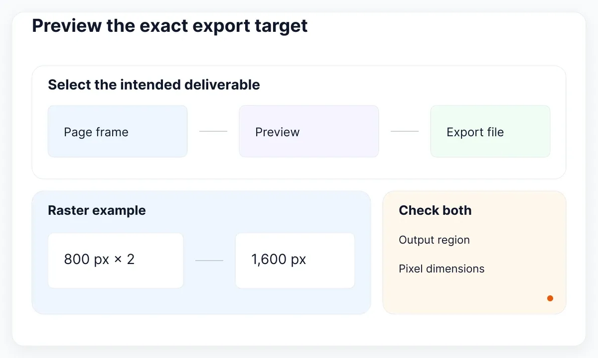 Export target, preview and file workflow, with an 800-pixel raster width multiplied by two.