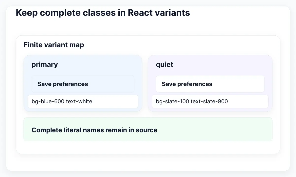 Primary and quiet buttons with their complete literal utility class lists.