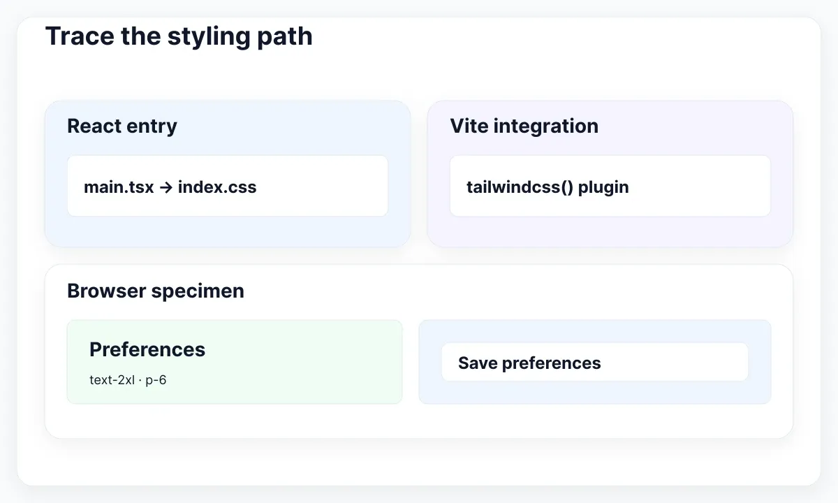 React CSS entry and Vite Tailwind integration paired above a browser preferences specimen.