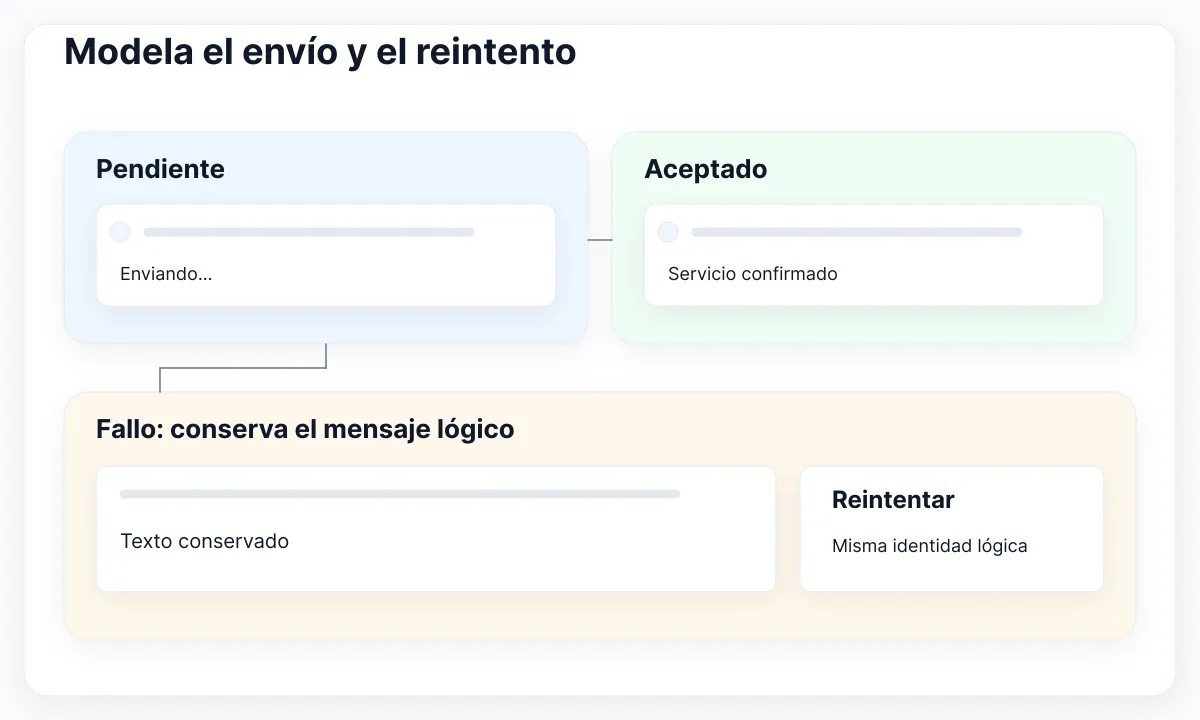 Estados propuestos. Aceptado significa confirmación del servicio; el reintento conserva un mensaje lógico.
