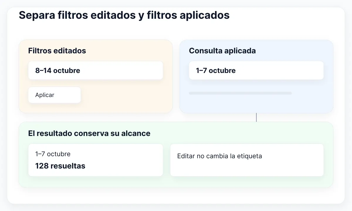 Con Aplicar, las ediciones pendientes no cambian la etiqueta del resultado aceptado.