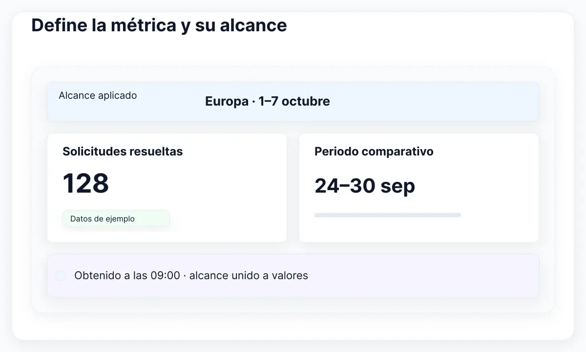 Contrato propuesto: cifras, comparación y hora mantienen el alcance aplicado visible. Datos ficticios.