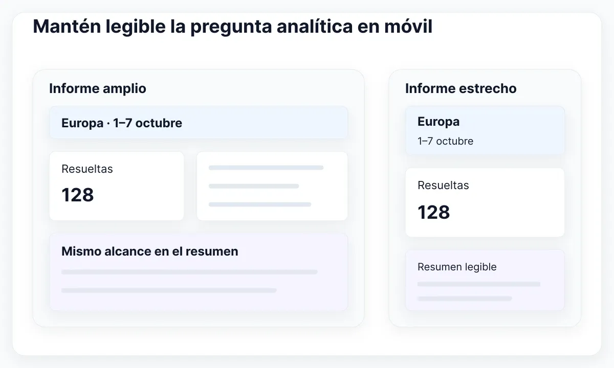Vistas propuestas amplia y estrecha: conservan alcance aplicado y resumen legible.