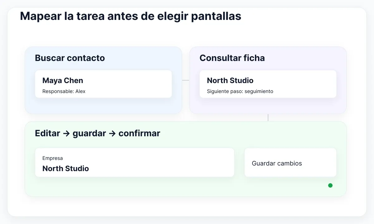 Espécimen de interfaz CRM ficticia: Mapear la tarea antes de elegir pantallas