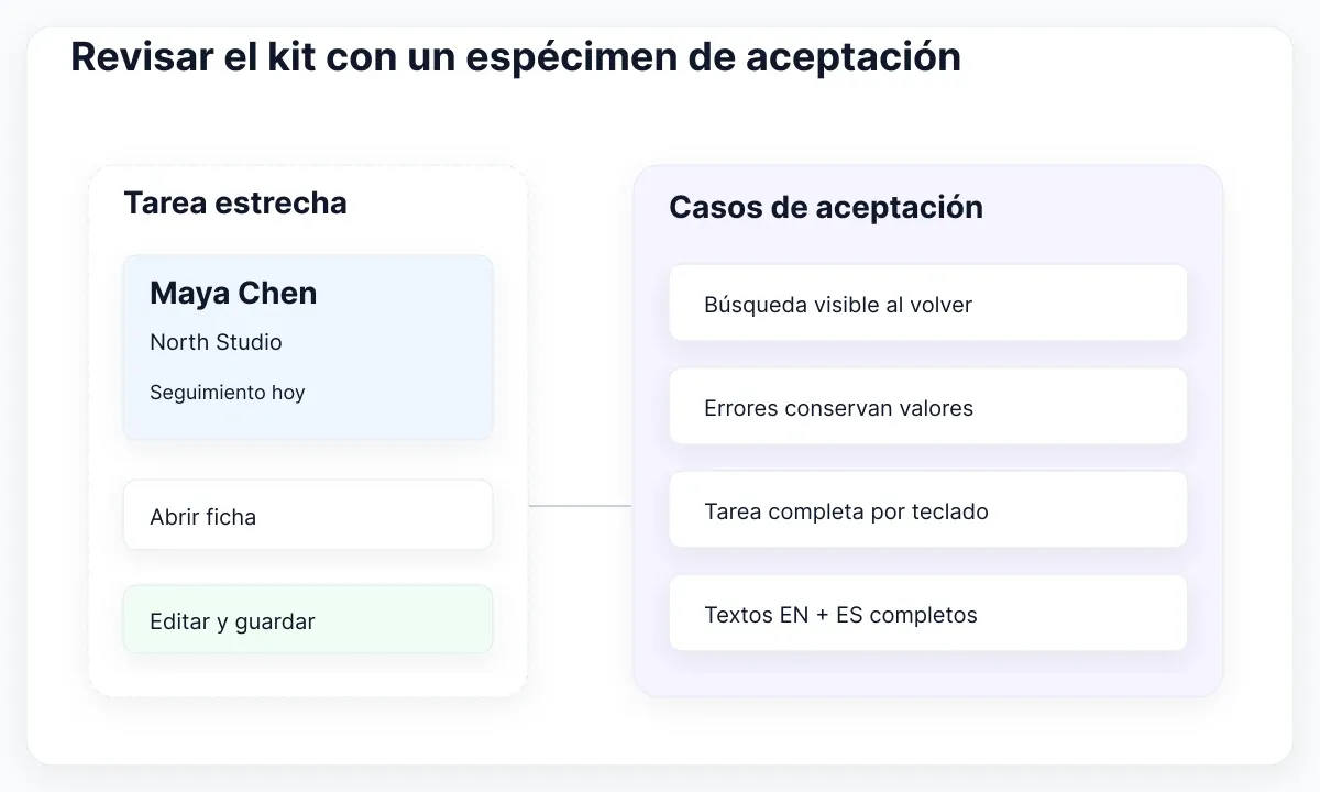 Espécimen de interfaz CRM ficticia: Revisar el kit con un espécimen de aceptación