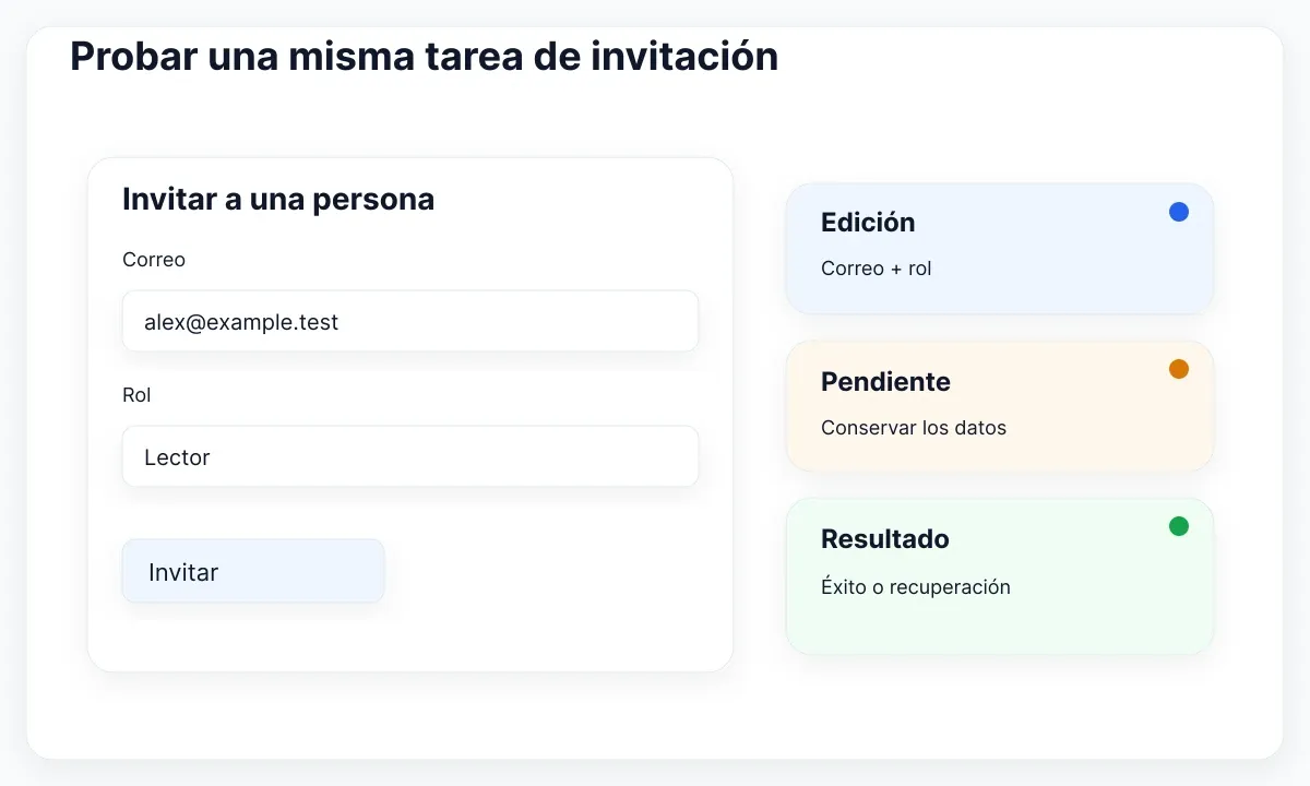 Diagrama de evaluación de un kit para React: Probar una misma tarea de invitación