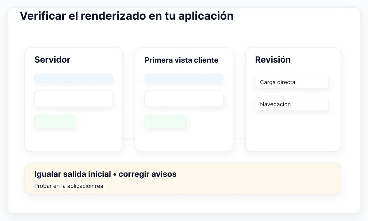 Diagrama de evaluación de un kit para React: Verificar el renderizado en tu aplicación