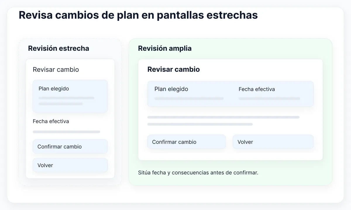 Revisión estrecha apilada de cambio de plan junto a un resumen amplio con fecha y acciones