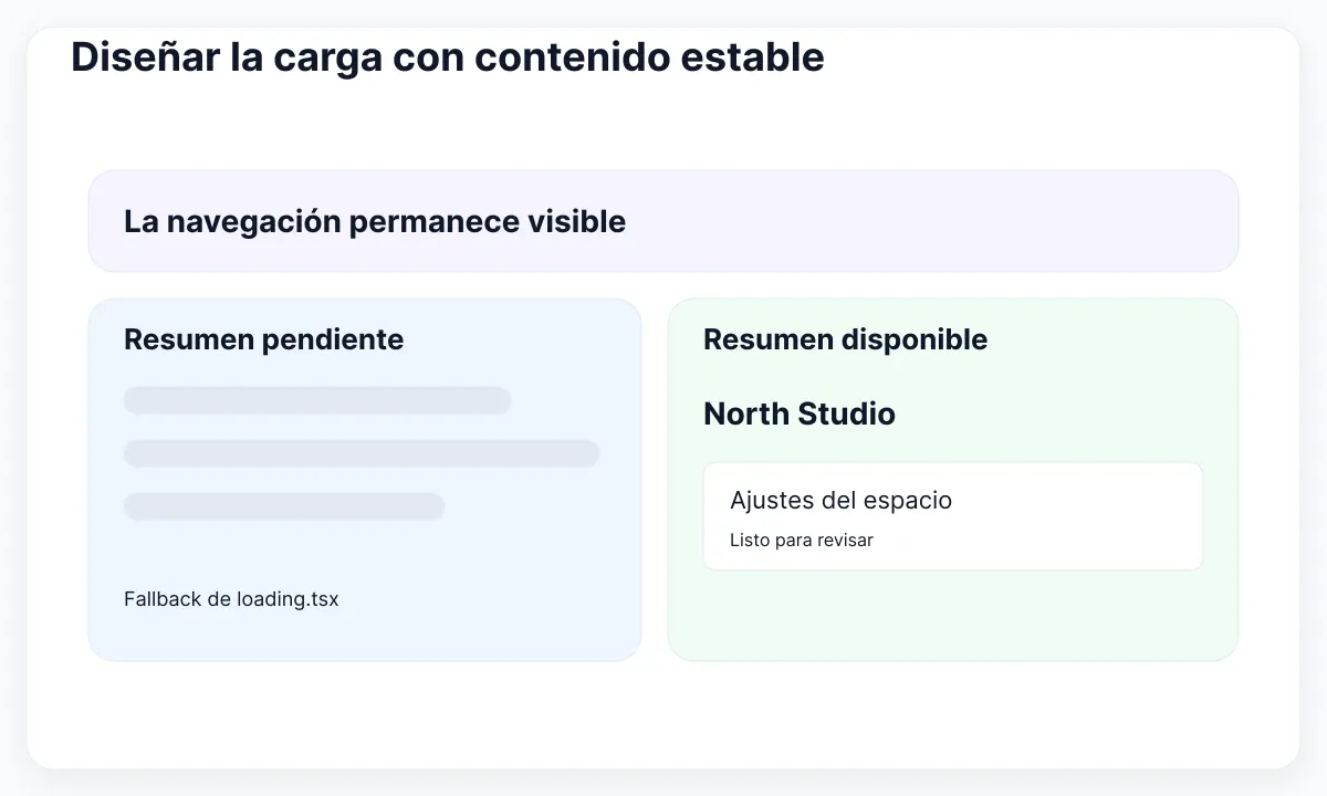 Navegación persistente sobre muestras de resumen pendiente y disponible.