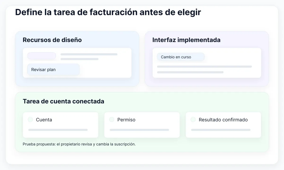 Recursos de diseño e interfaz implementada sobre una tarea conectada con responsabilidades separadas