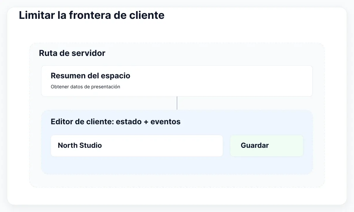 Árbol con ruta de servidor y un editor de cliente acotado.