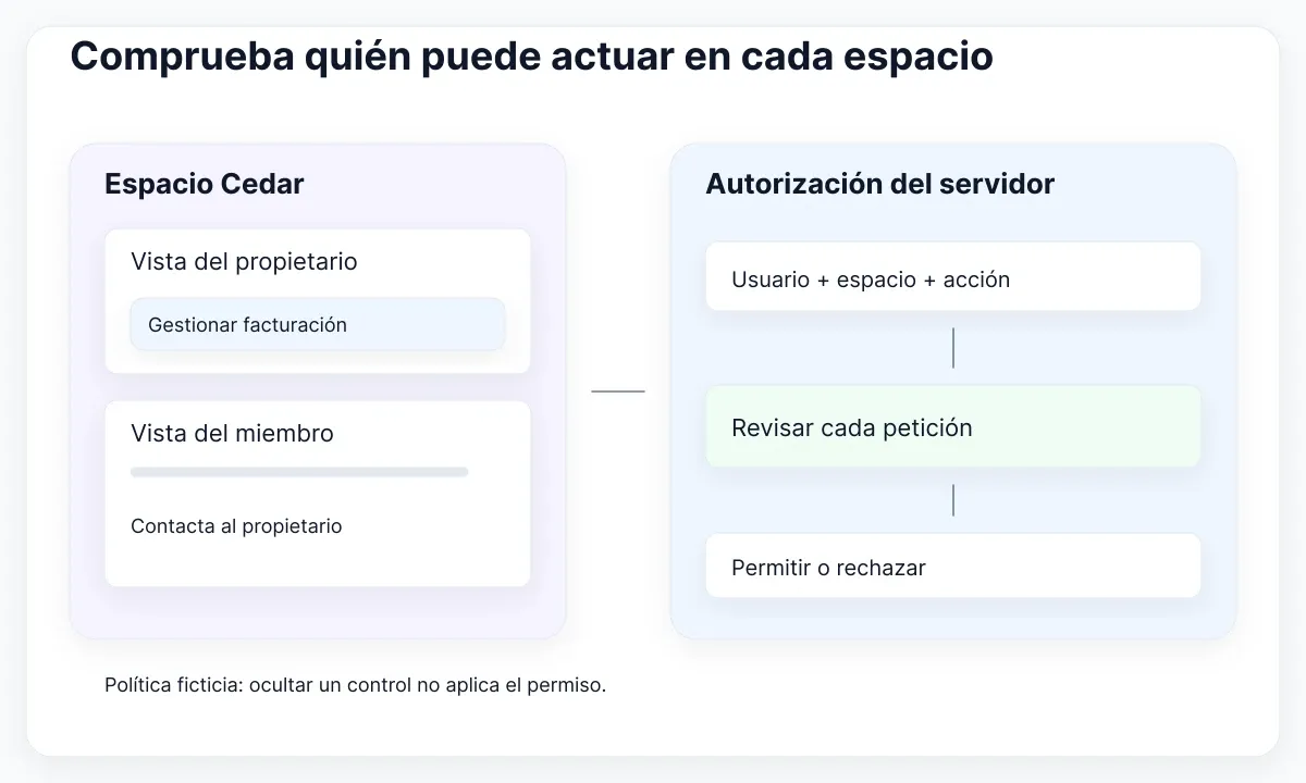 Vistas de facturación de propietario y miembro junto al límite separado de autorización del servidor