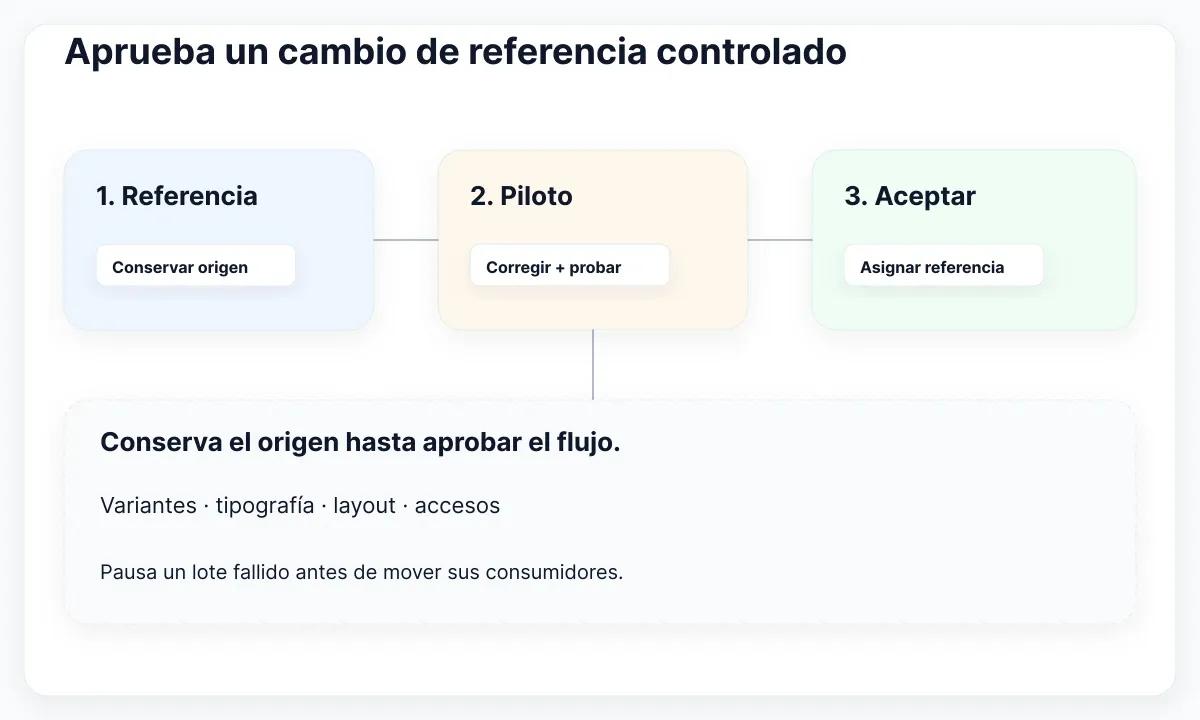 Propuesta de cambio de referencia que conserva el origen durante la validación.